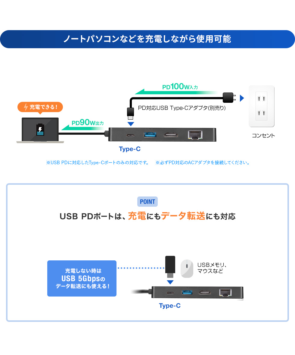 ノートパソコンなどを充電しながら使用可能