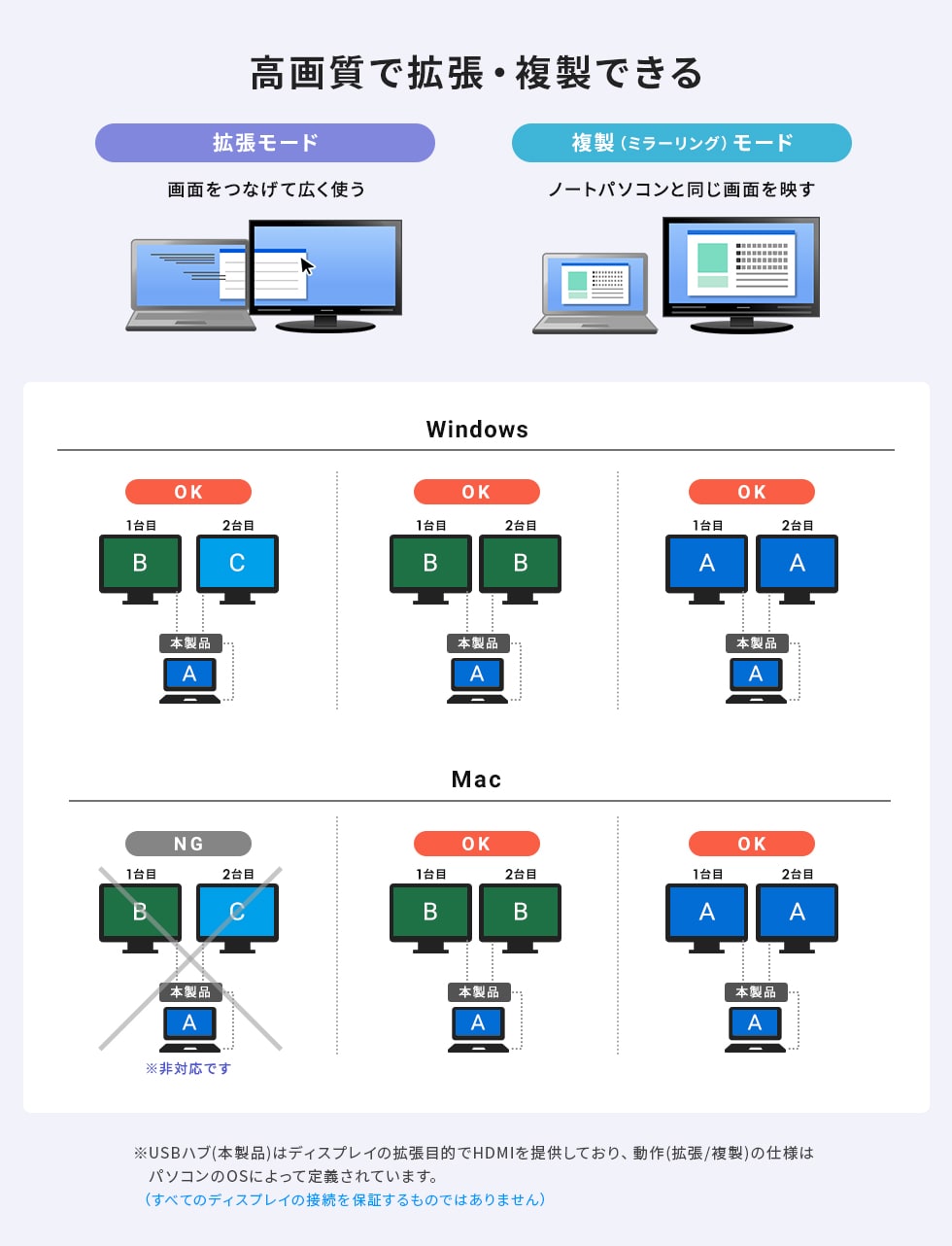 高画質で拡張・複製できる