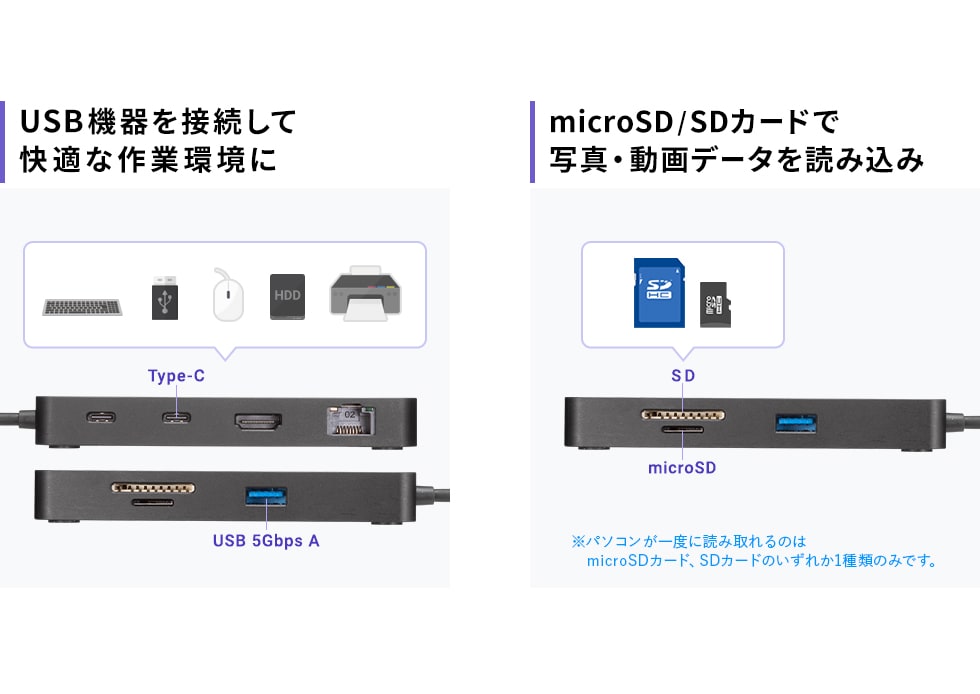 USB機器を接続して快適な作業環境に microSD/SDカードで写真・動画データを読み込み