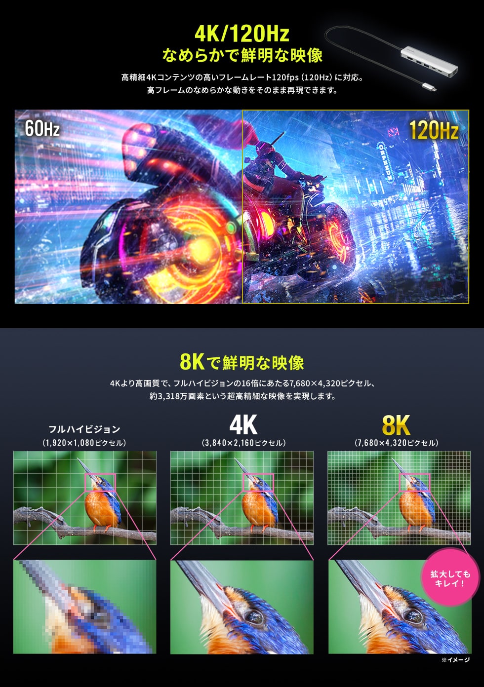 4K/120Hz、8K/30Hzの高画質出力に対応