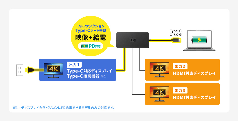 接続図