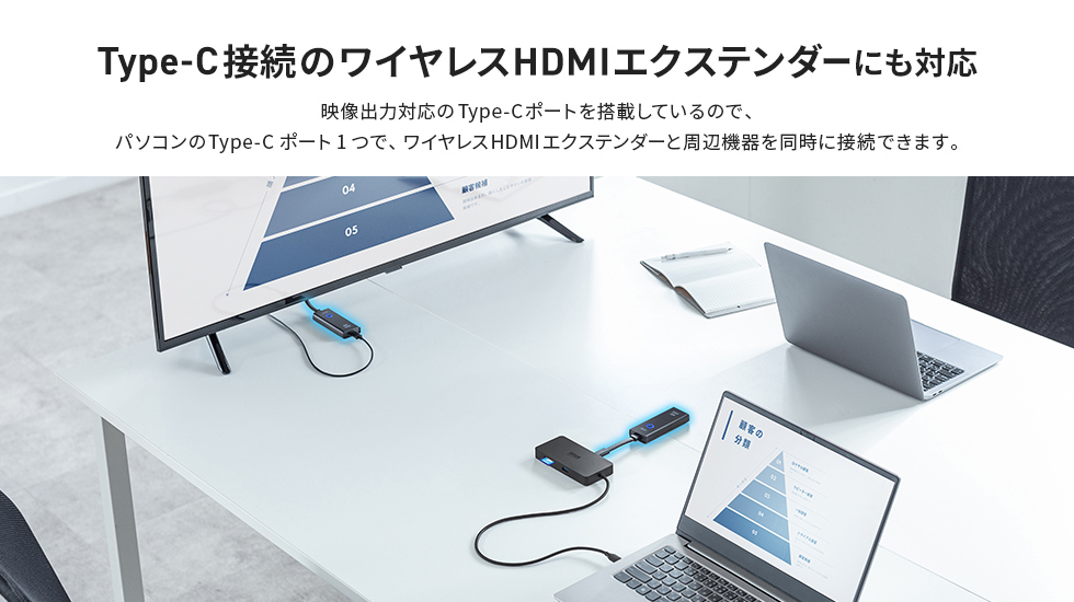 Type-C接続のワイヤレスHDMIエクステンダーにも