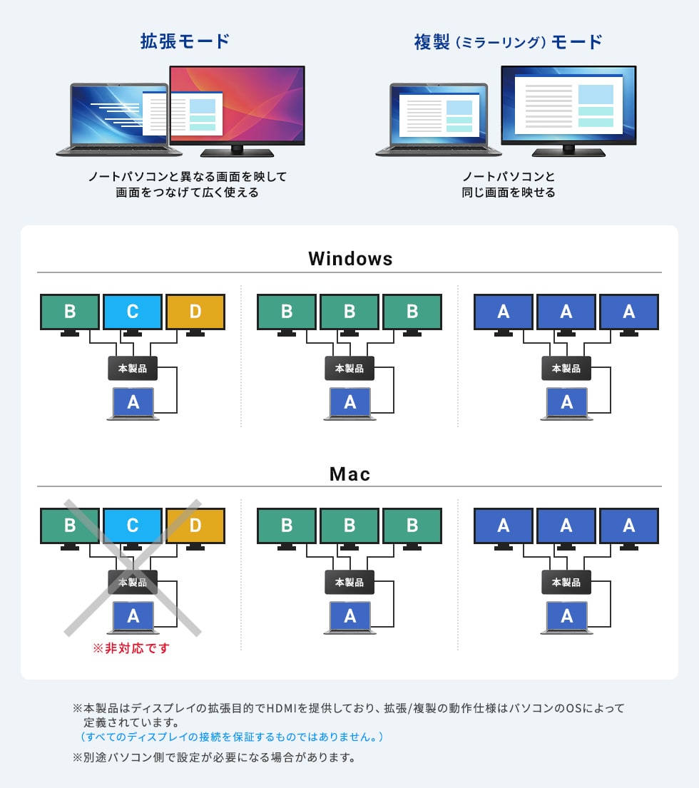 高画質で拡張・複製できる