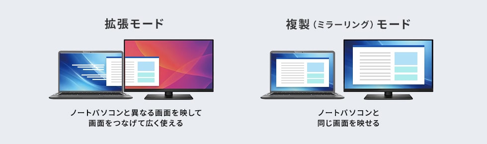 拡張モードと複製モードに対応