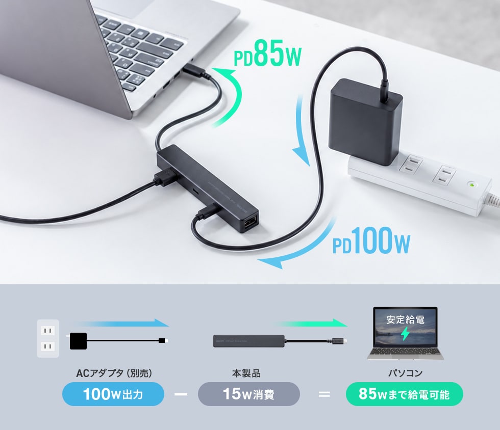 USB PD対応ACアダプタ接続でノートパソコンへ給電