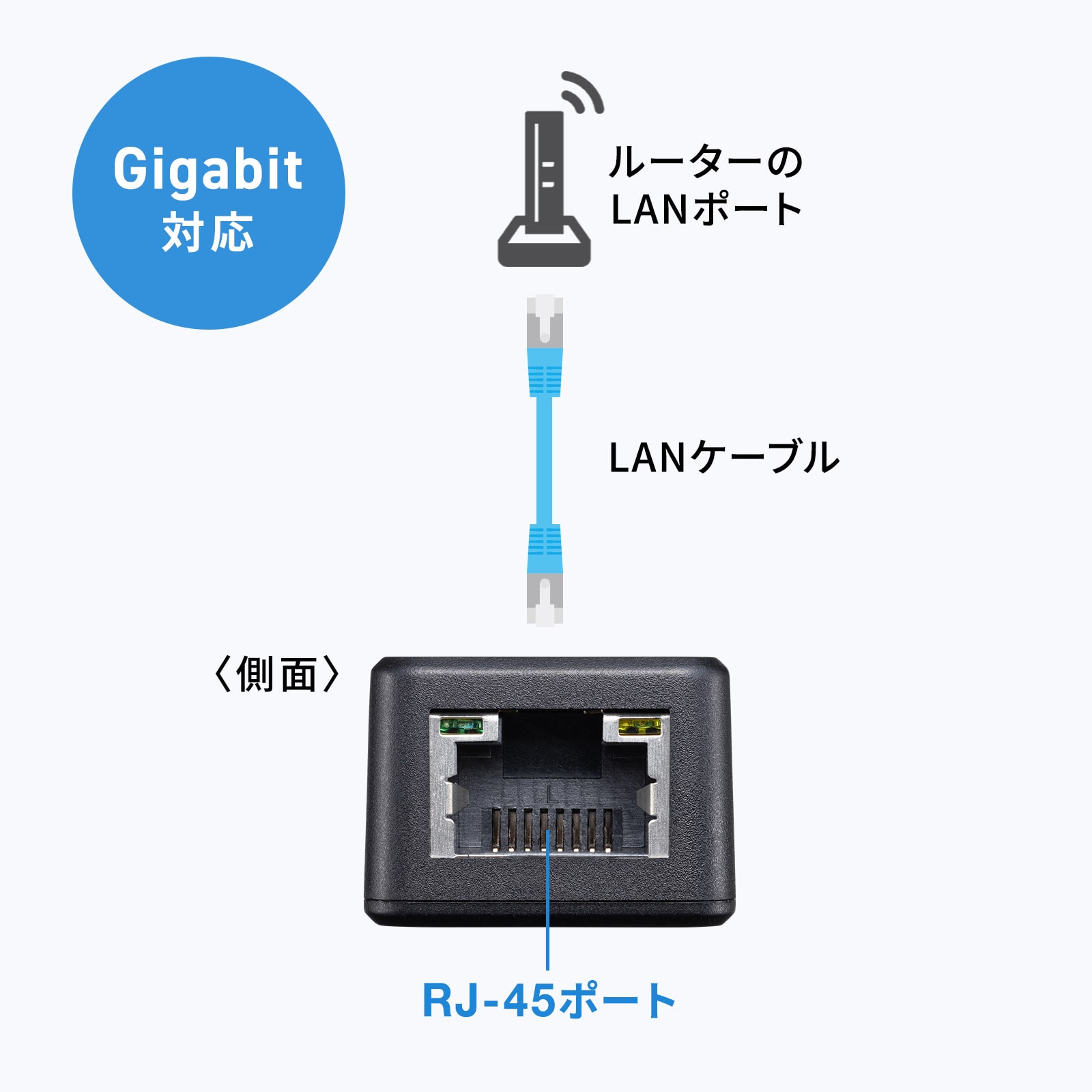 安定したネットワーク環境を構築