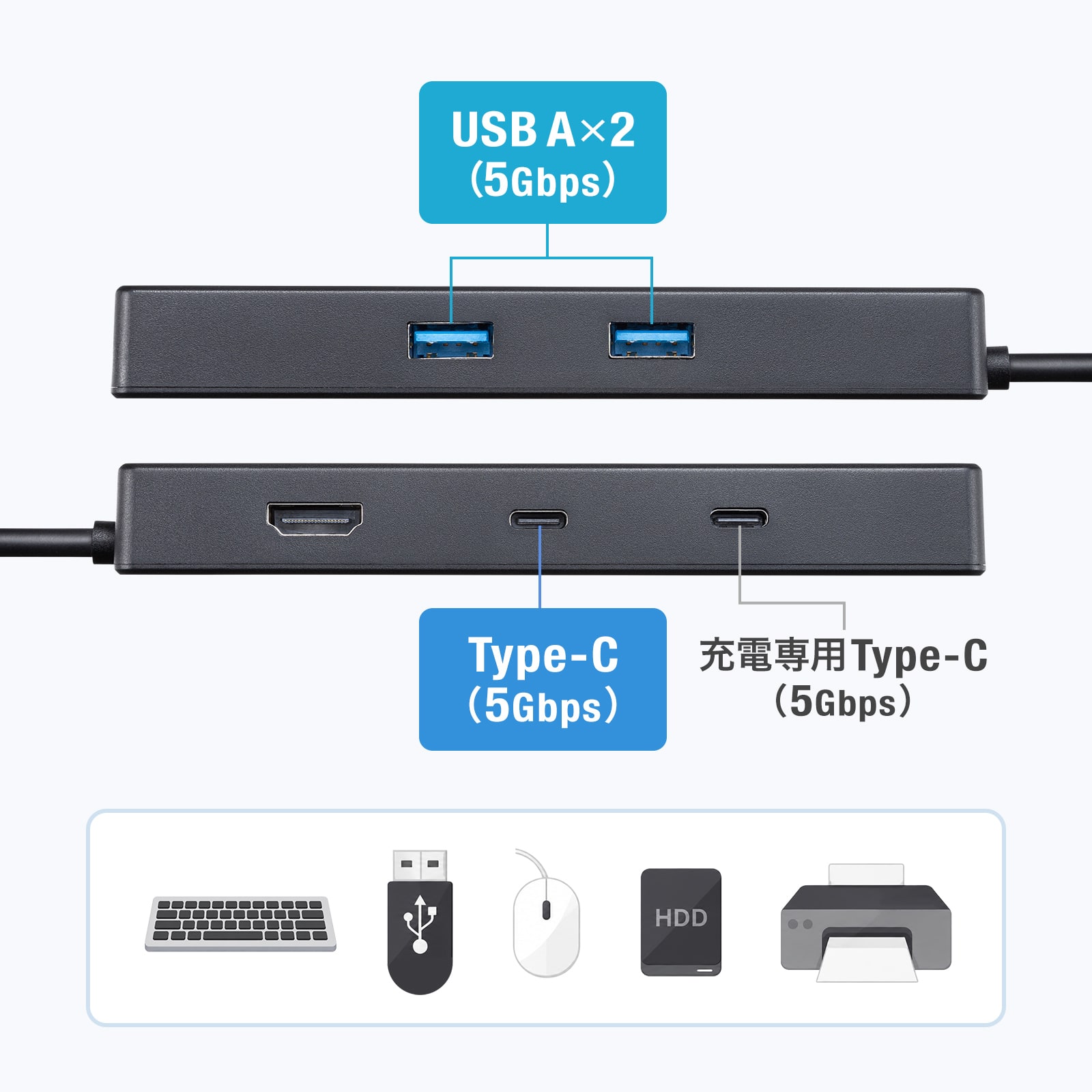 Type-C、USB Aポートを搭載