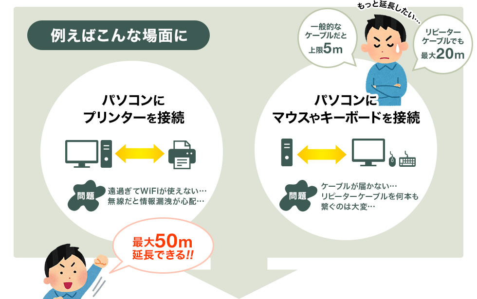 例えばこんな場面に パソコンに プリンターを接続 パソコンに マウスやキーボードを接続