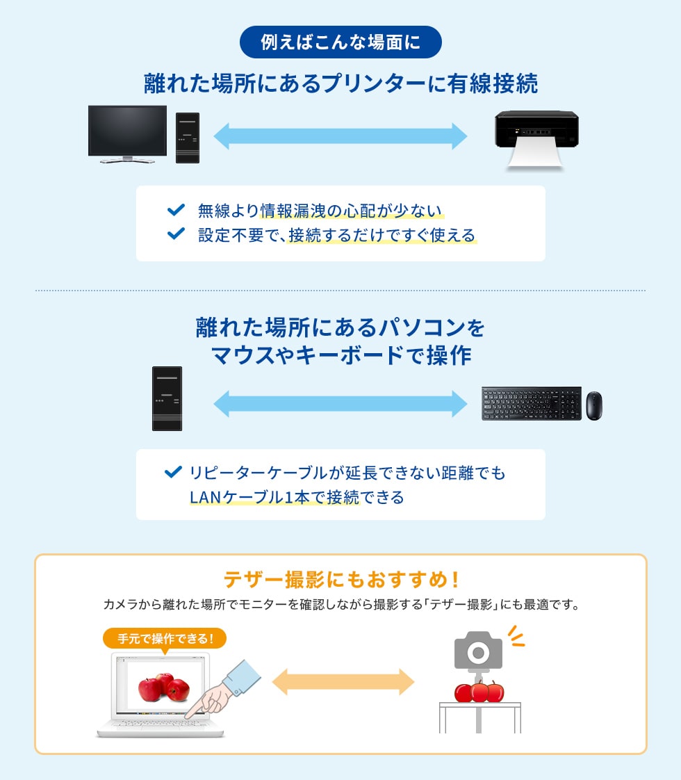 パソコンとUSB機器が離れていても有線接続できる