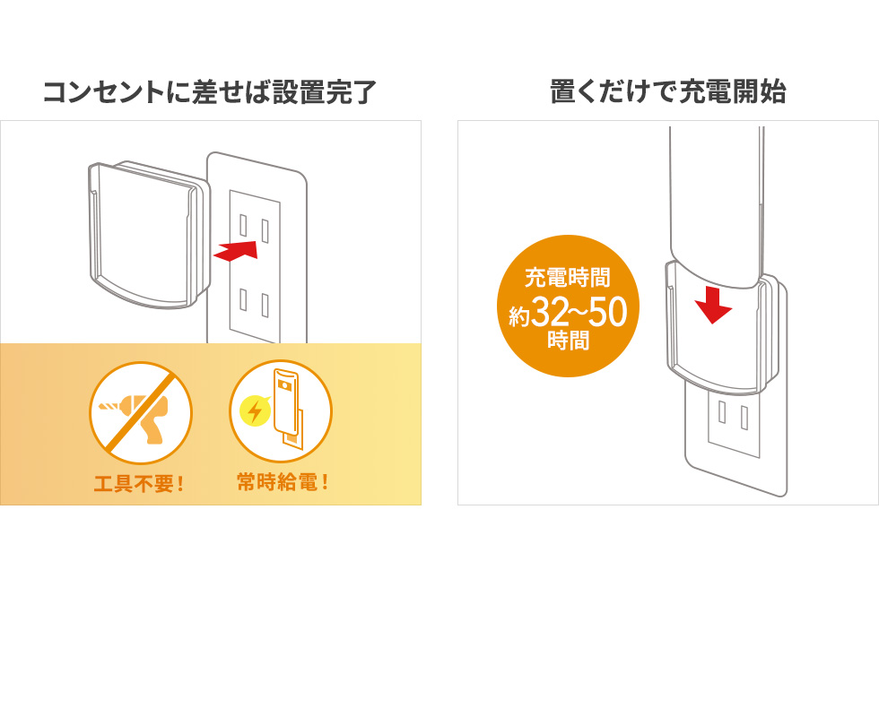 コンセントに差せば設置完了 置くだけで充電開始