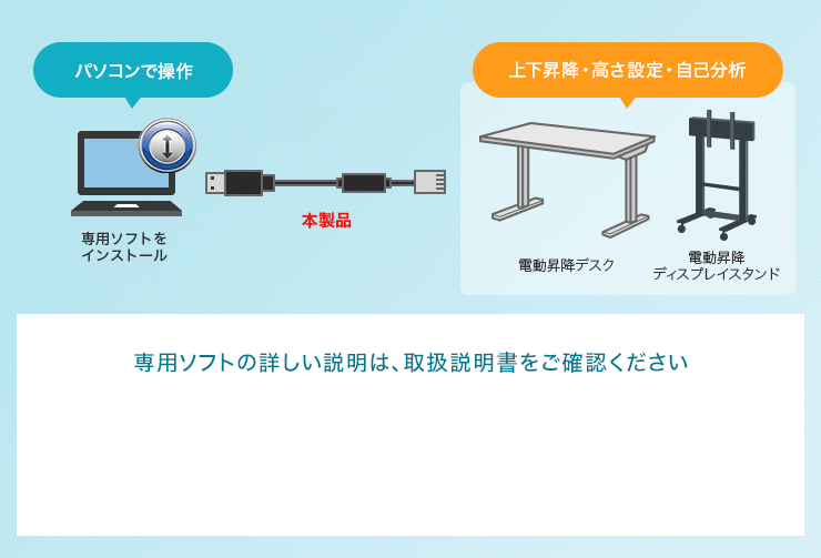 パソコンで操作　上下昇降・高さ設定・自己分析