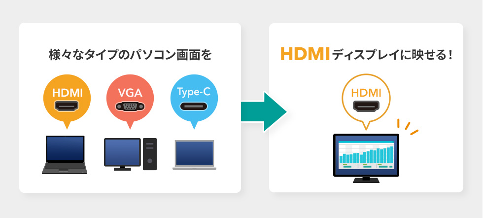 VGA-CVHDMLT【マルチ入力HDMI変換コンバータ】複数の映像信号(HDMI/VGA