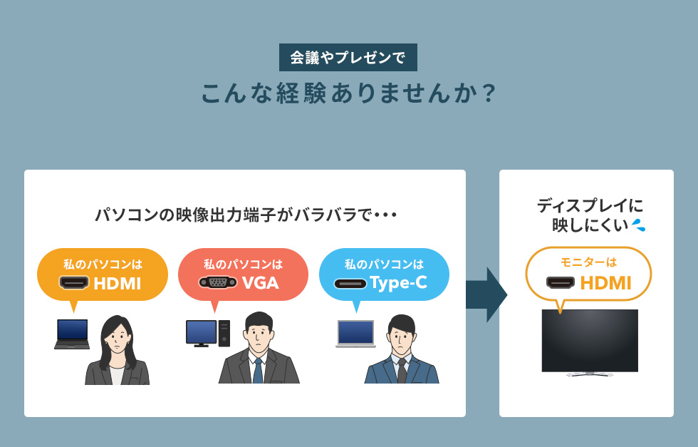 通販ファッション マルチ入力HDMI変換コンバータ VGA-CVHDMLT 切替機