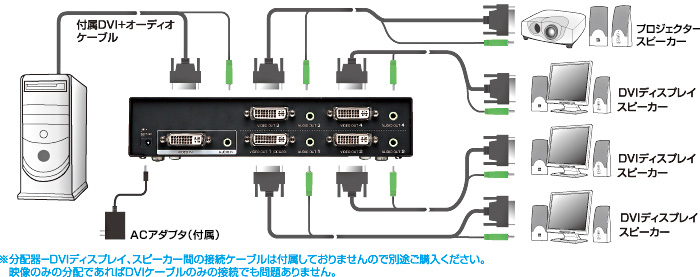 VGA-DVSP4【フルHD対応DVIディスプレイ分配器(4分配）】フルHD（1920×1080ドット）、WUXGA（1920×1200ドット）に対応 し音声も同時分配できるDVI分配器。｜サンワサプライ株式会社