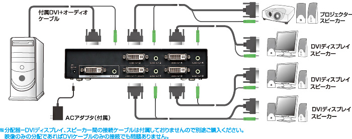 VGA-DVSP4【フルHD対応DVIディスプレイ分配器(4分配）】フルHD（1920