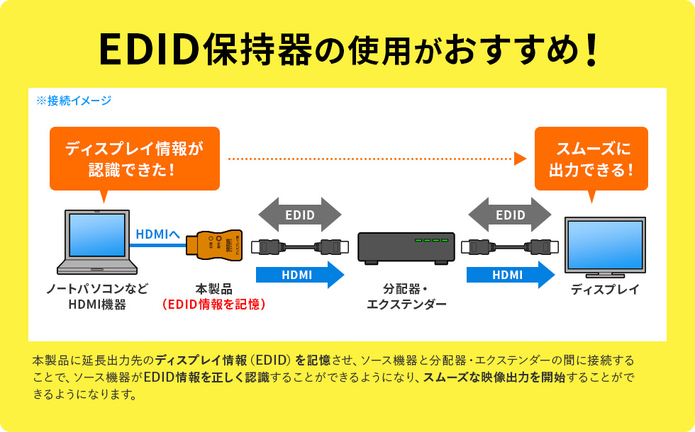 VGA-EDID【EDID保持器（HDMI用）】ディスプレイ情報(EDID)を学習する 