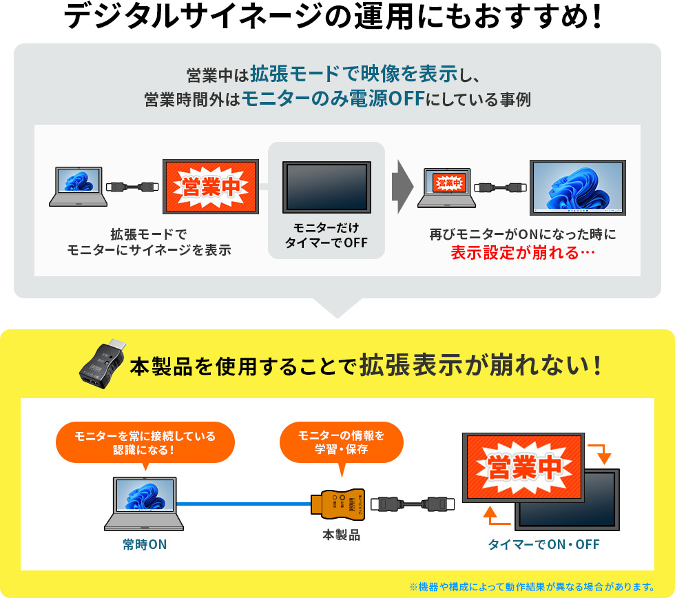 デジタルサイネージの運用にもおすすめ！