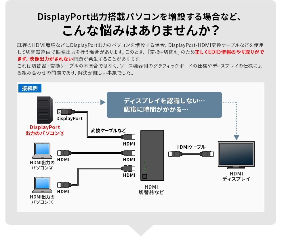 DisplayPort出力搭載パソコンを増設する場合など、こんな悩みはありませんか？