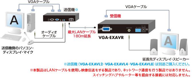 VGA-EXAVR【AVエクステンダー（受信機）】AVエクステンダーの送信機から出力された映像・音声を受信する専用受信機。｜サンワサプライ株式会社