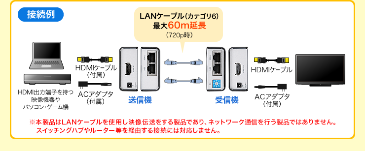 VGA-EXHD【HDMIエクステンダー】HDMI信号をフルハイビジョン（1920