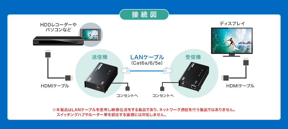 VGA-EXHDLT【HDMIエクステンダー（セットモデル）】HDMI 信号をLANケーブル1本で4K解像度なら最大40m、1080p解像度なら最大70mまで延長できるHDMIエクステンダー。 ｜サンワサプライ株式会社