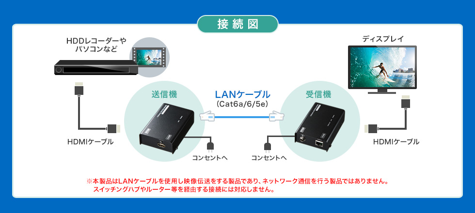 HDMIエクステンダー（セットモデル）