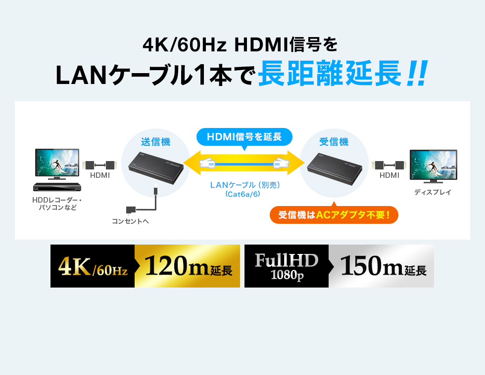 4K/60Hz HDMI信号をLANケーブル1本で長距離延長 !!