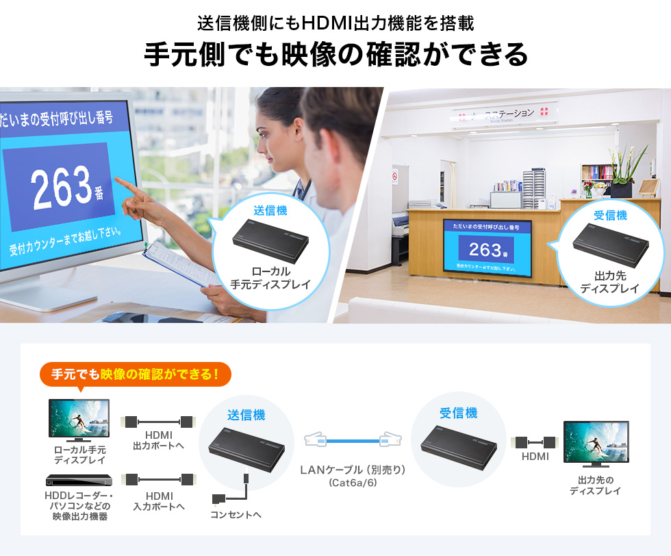 送信機側にもHDMI出力機能を搭載 手元側でも映像の確認ができる