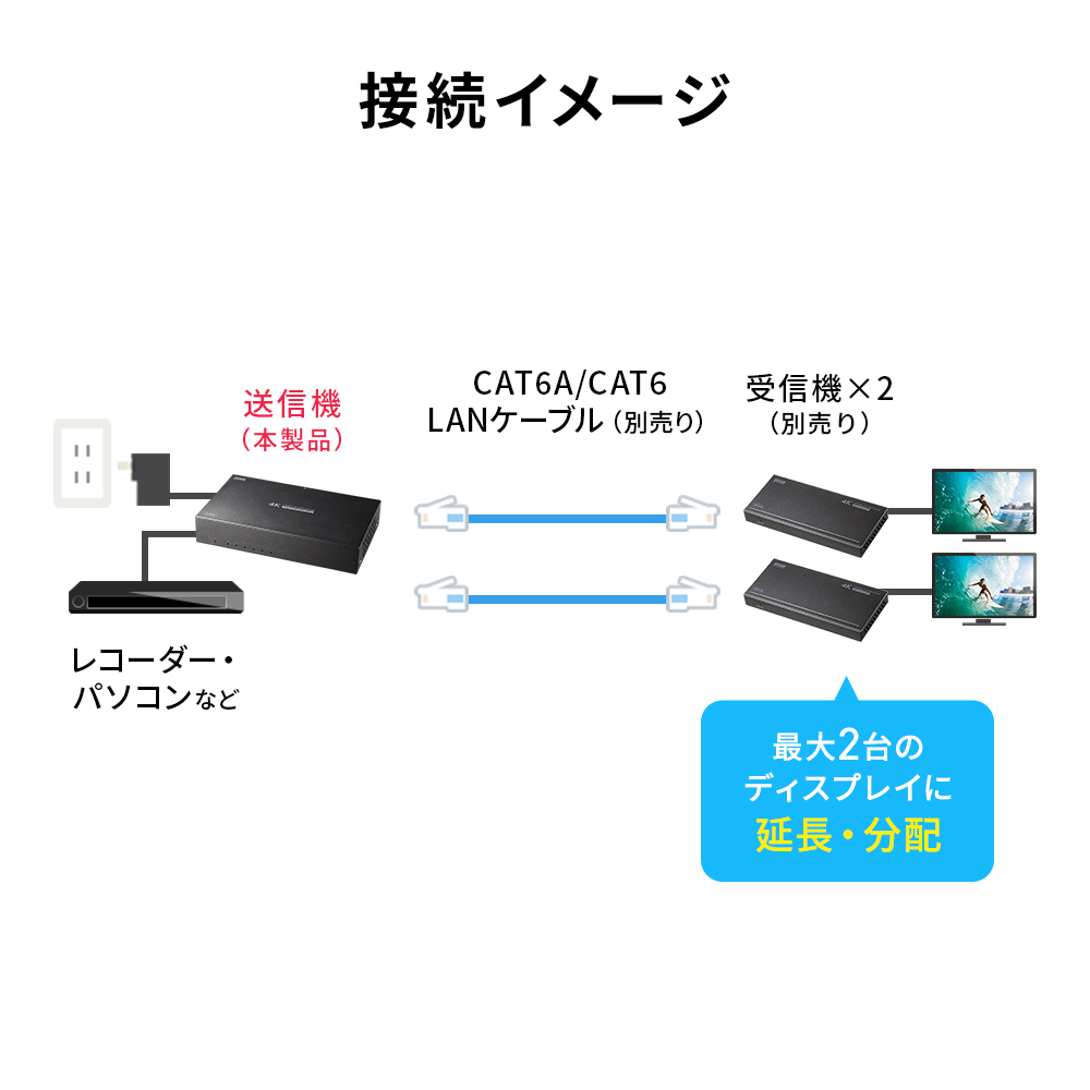 4K/60HzのHDMI信号をLANケーブル1本で4分配して延長できるエクステンダー送信機。最大120mの長距離伝送に対応し、PoC機能で受信機側に電源不要のスマートな設置が可能。