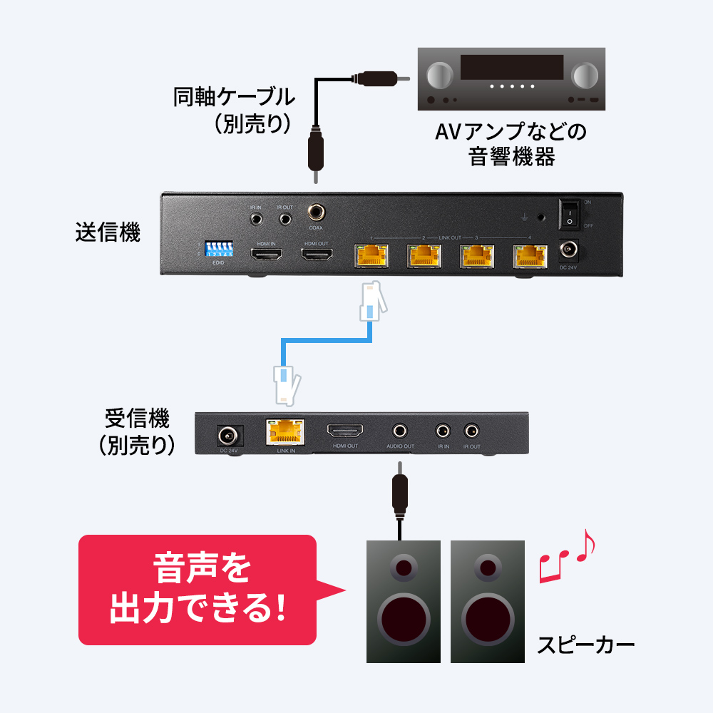音声出力に対応