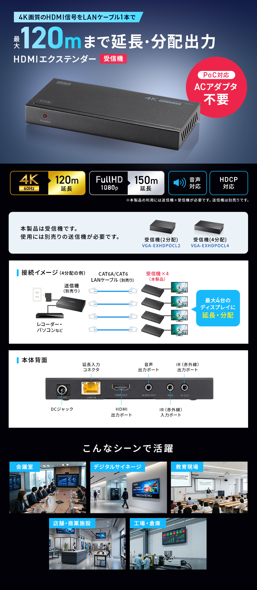 4K/60HzのHDMI信号をLANケーブル1本で4分配して延長できるエクステンダー送信機。最大120mの長距離伝送に対応し、PoC機能で受信機側に電源不要のスマートな設置が可能。