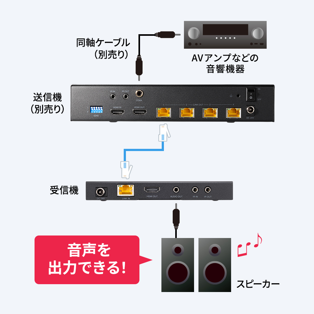 音声出力に対応