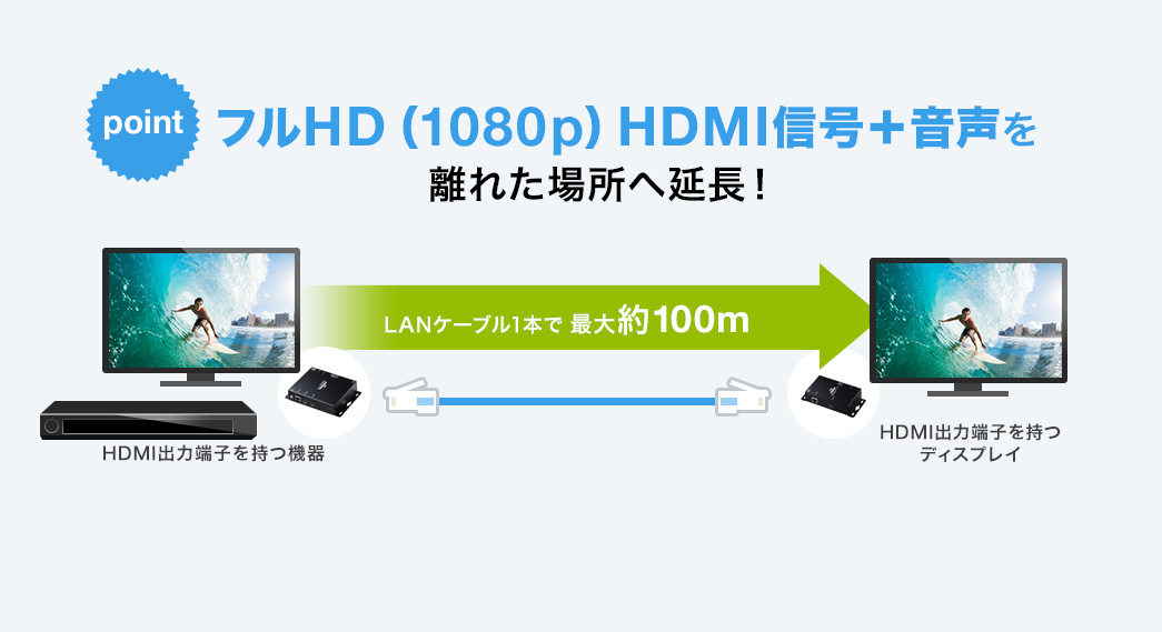 VGA-EXHDPOE2【PoE対応HDMIエクステンダー（セットモデル）】受信機側にACアダプタを必要としないPoE（Power over  Ethernet）対応のHDMIエクステンダー。4K2K解像度で最大70mまで、1080p・フルHD解像度で最大100mまで の延長が可能。｜サンワサプライ株式会社