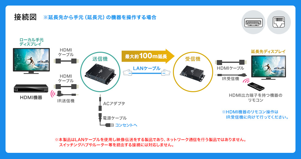 VGA-EXHDPOER【PoE対応HDMI分配エクステンダー（受信機）】PoE対応HDMI