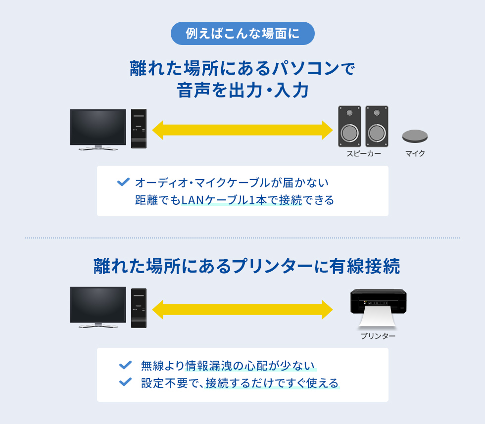 延長先でマイク・スピーカー・プリンターなども使用可能