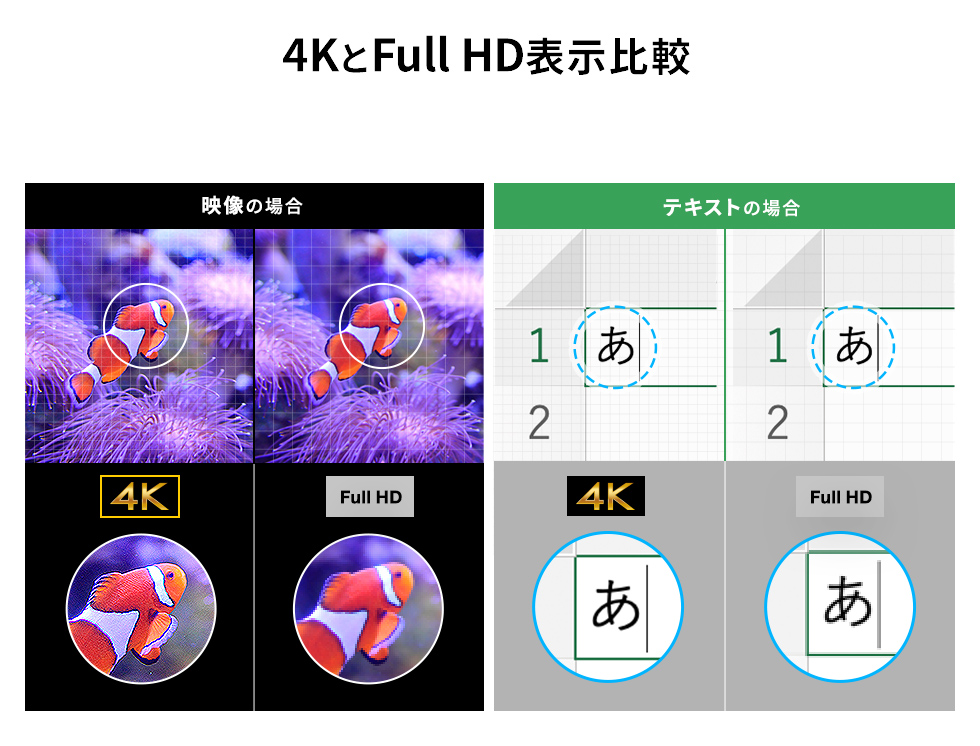 4KとFull HD表示比較