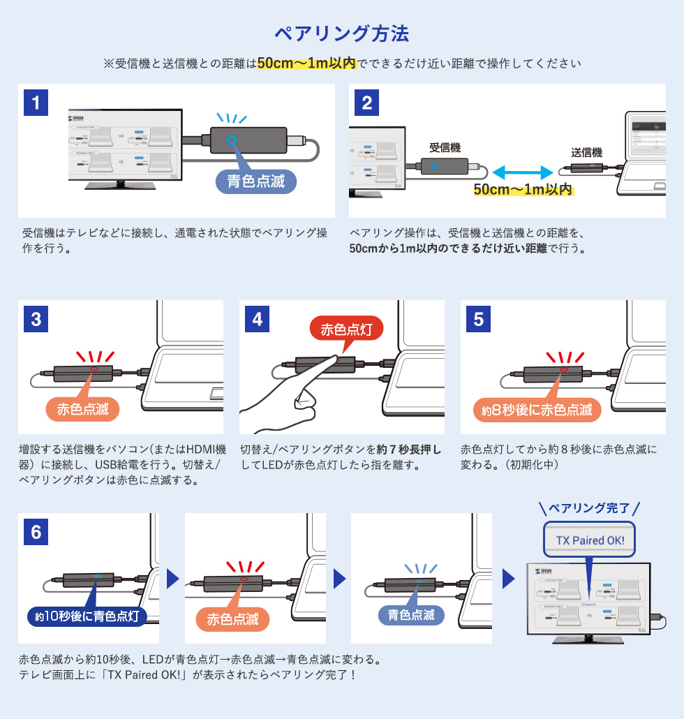 ペアリング方法