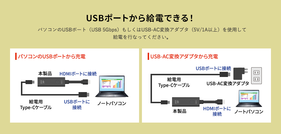 USBポートから給電できる
