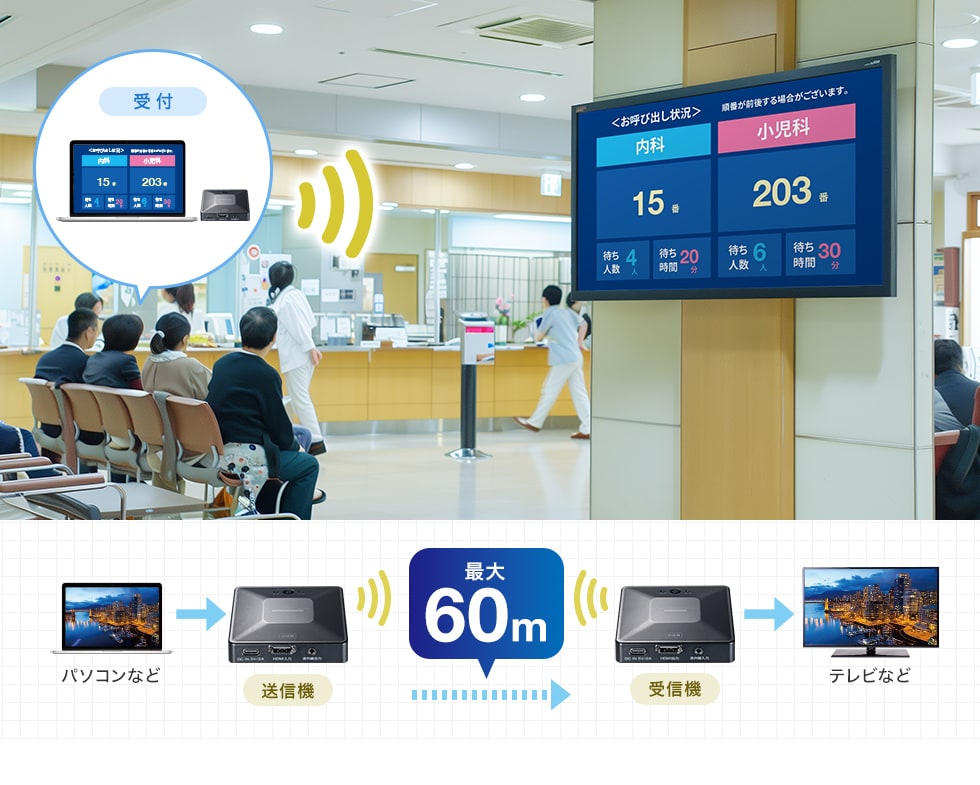 VGA-EXWHD13【ワイヤレスHDMIエクステンダー(最大60m延長 VGA-EXWHD13【ワイヤレスHDMIエクステンダー(最大60m延長