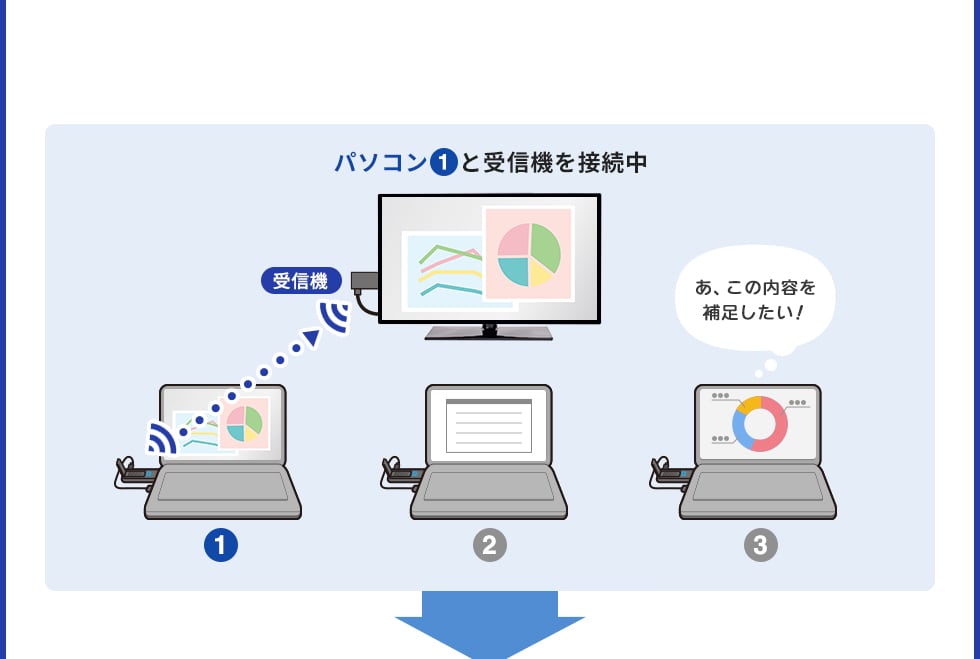 直送送料無料 サンワサプライ ワイヤレスHDMIエクステンダー(送信機のみ) VGA-EXWHD9TX 切替機・分配器 