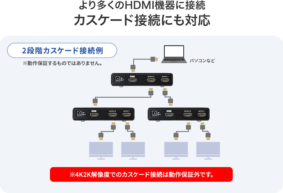 より多くのHDMI機器に対応するカスケード接続にも対応