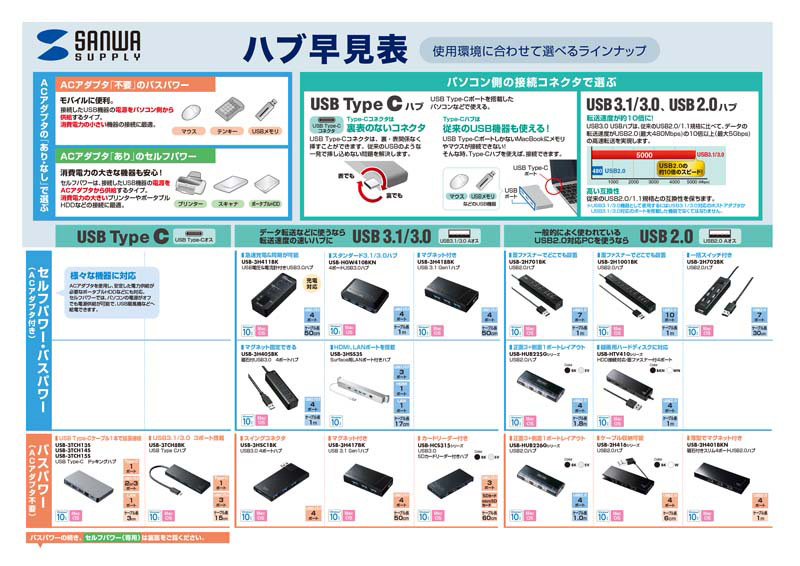 ハブ早見表