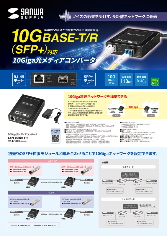 10Giga光メディアコンバータ