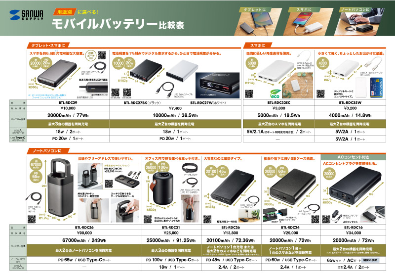 モバイルバッテリー・ボータブル電源比較表