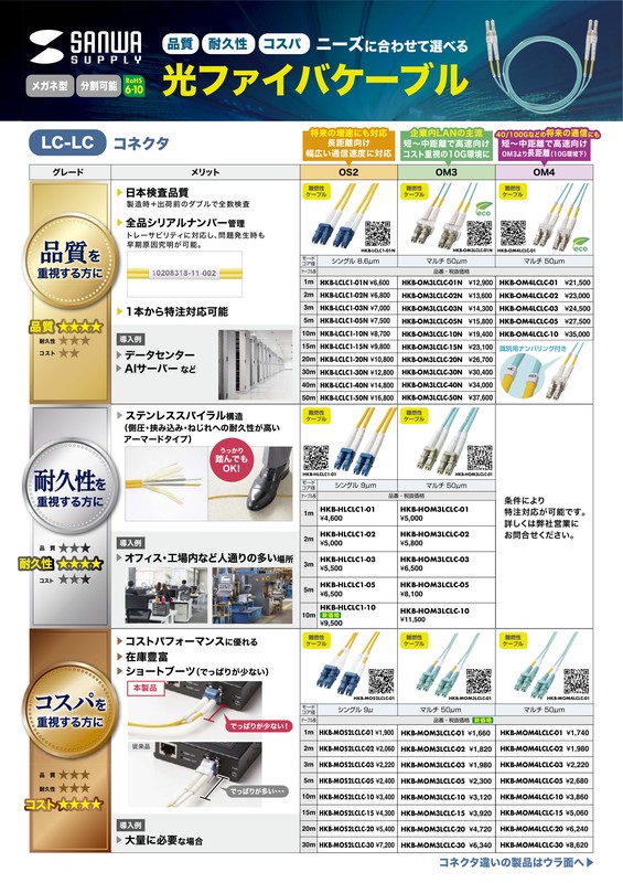 光ファイバケーブル