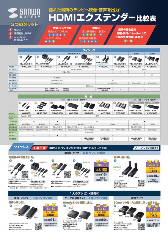 エクステンダー比較表_A4両面